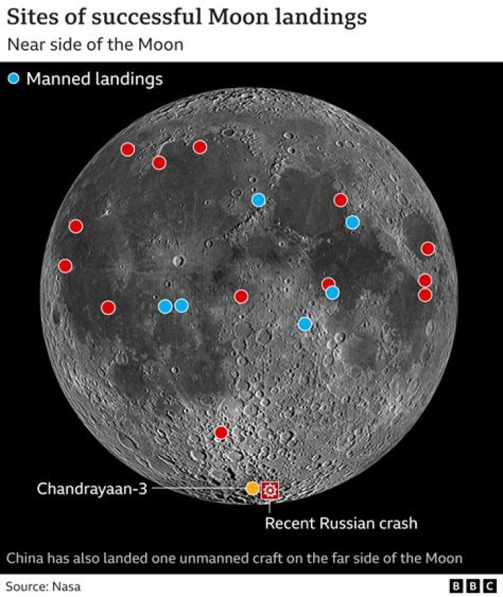Which plant grew on the moon?
