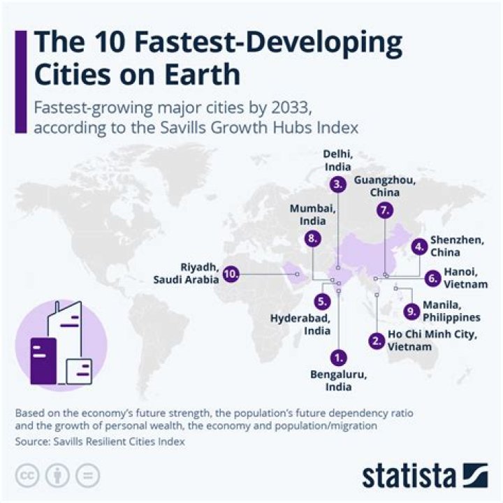 Which region is the fastest growing region in the world?