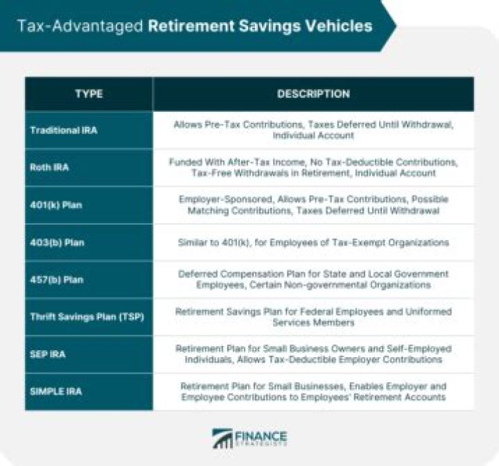 Which retirement vehicles provide pre tax benefits?
