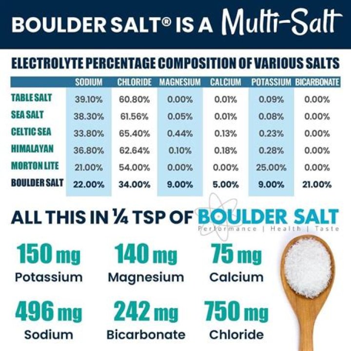 Which salt is lowest in sodium?