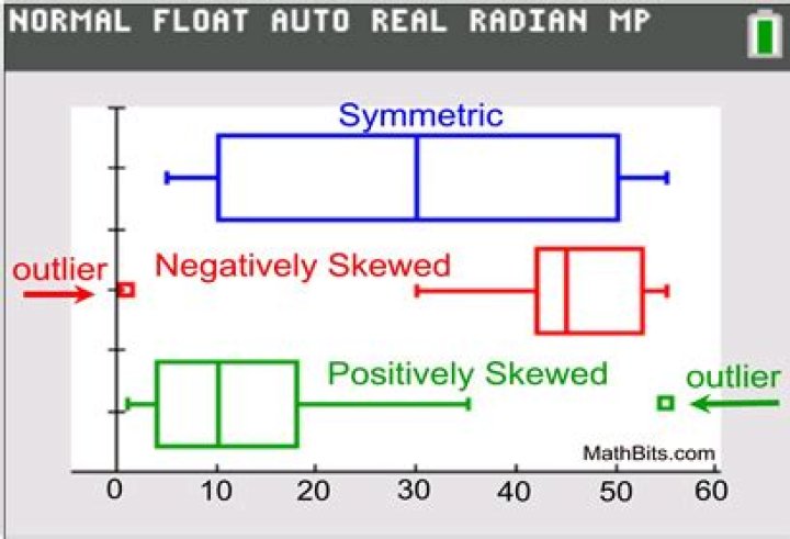 Which shape plot is best?