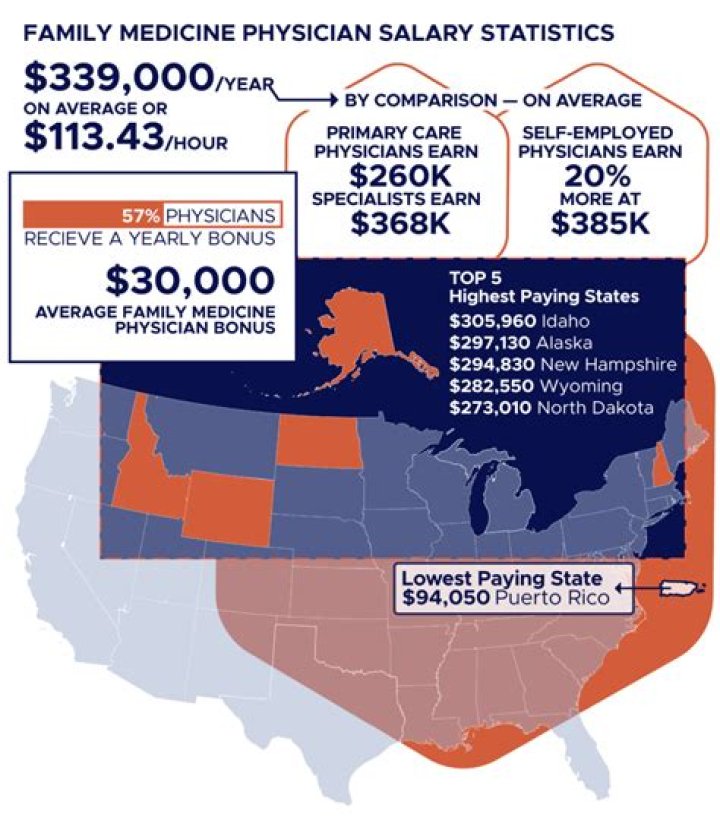 Which state pays family lawyers the most?