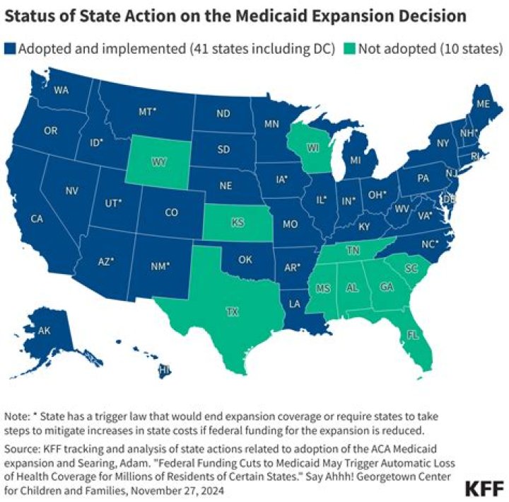 Which states have Medicaid buy in?