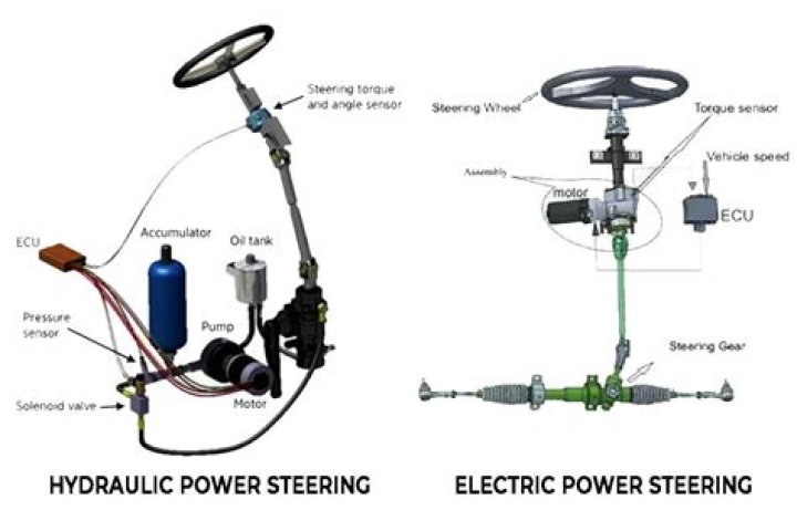 Which steering is better electric or power?