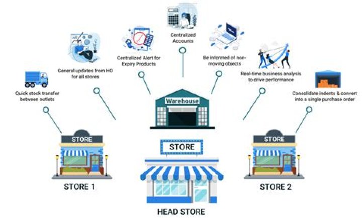 Which stores use creation finance?