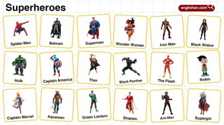 Which superhero character makes the most money?