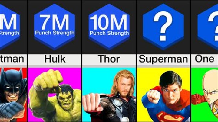 Which superhero has the strongest punch?