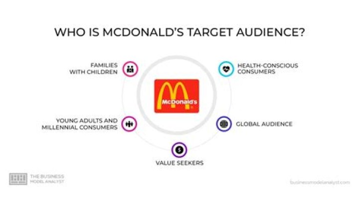Who are McDonalds target market?