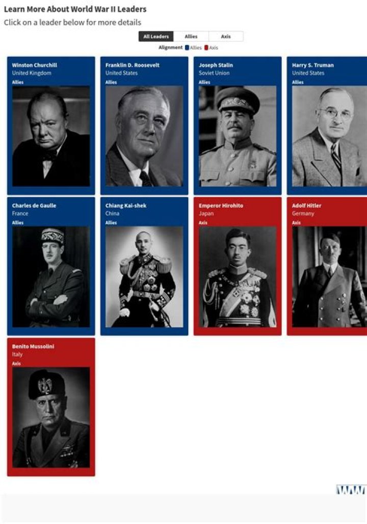 Who are the major leaders of Russia?