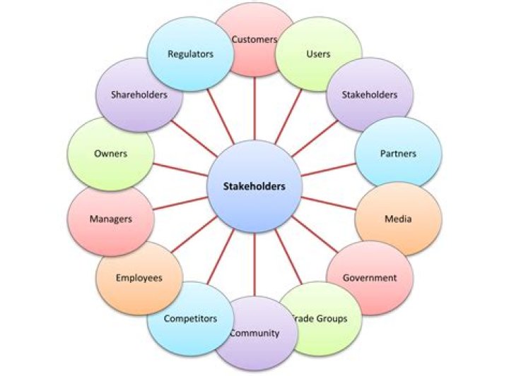 Who are the stakeholders in housing?