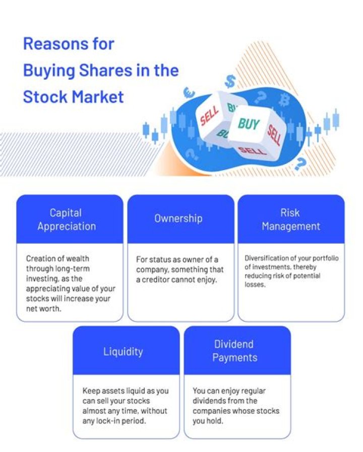 Who can buy shares of a company?