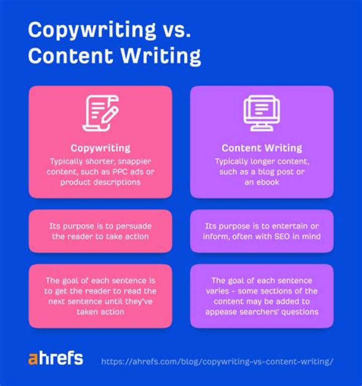 Who do copywriters do?