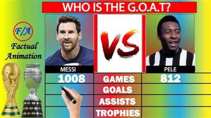 Who has more goals Messi or Pele?