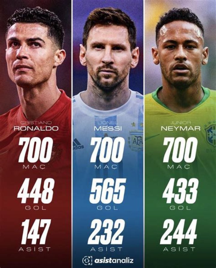 Who has scored more than 700 goals?