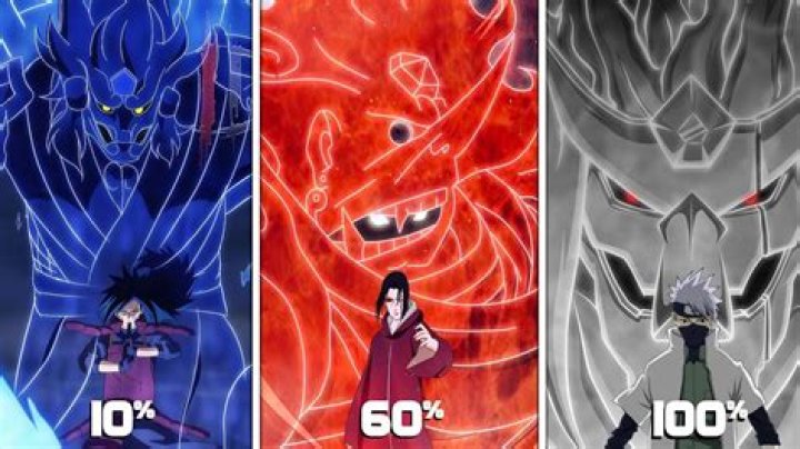 Who has the strongest Susanoo in Naruto?
