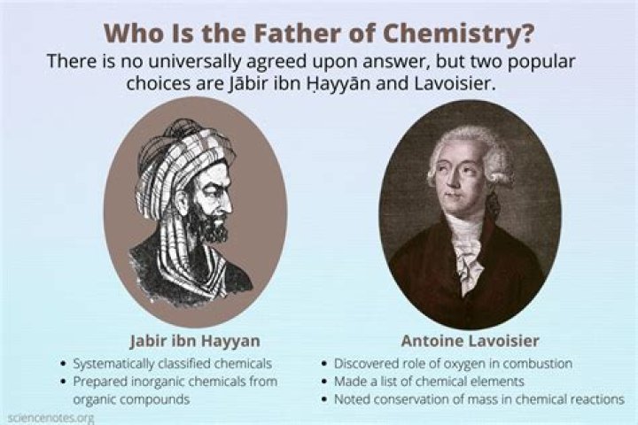 Who invented chemistry?