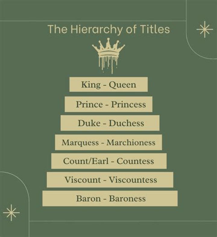 Who is higher than Zeus?