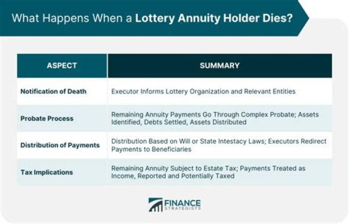 Who is the annuity holder?