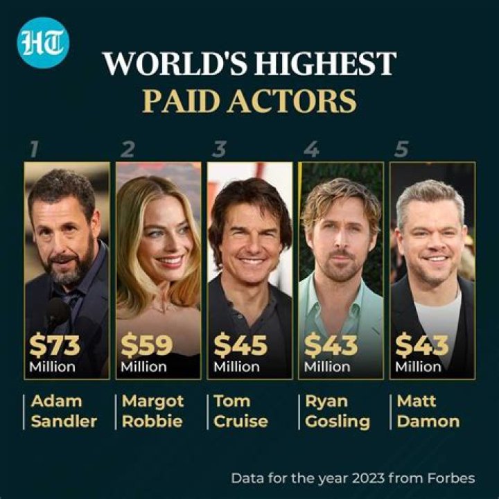 Who is the highest-paid Broadway actor?