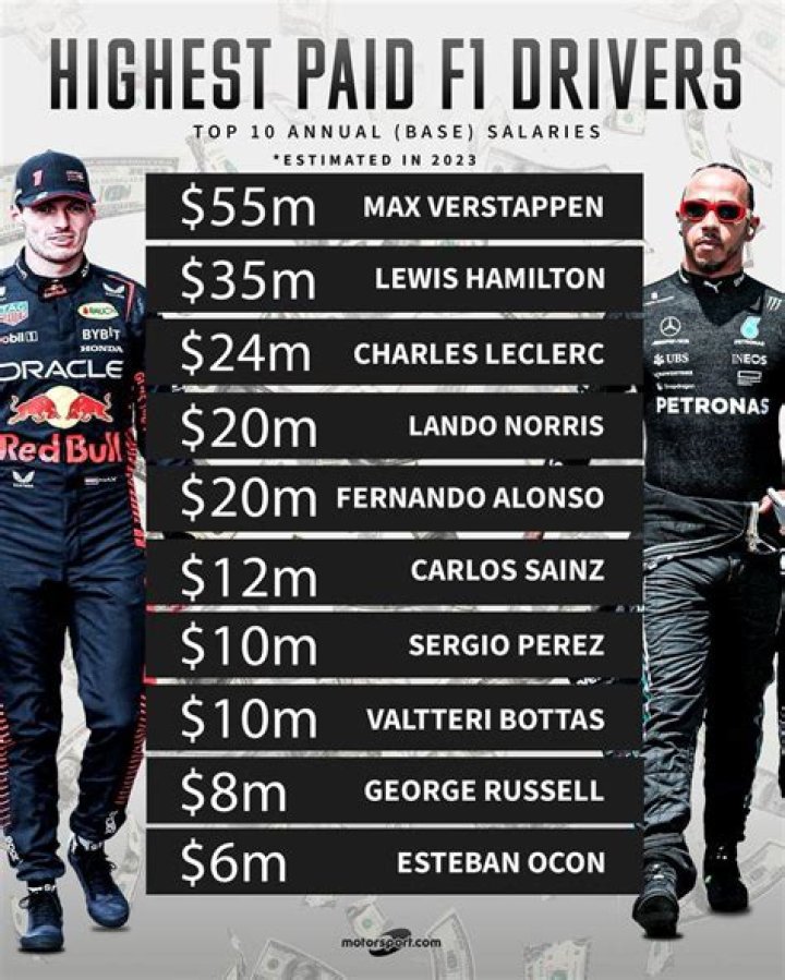 Who is the highest paid F1 driver 2021?