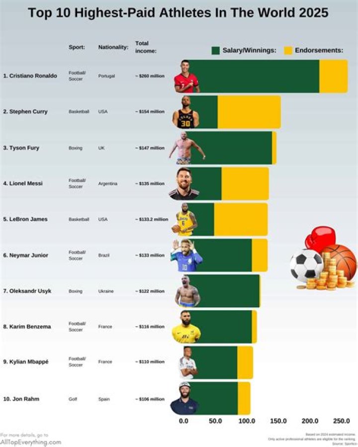 Who is the highest paid in Kaizer Chiefs 2021?