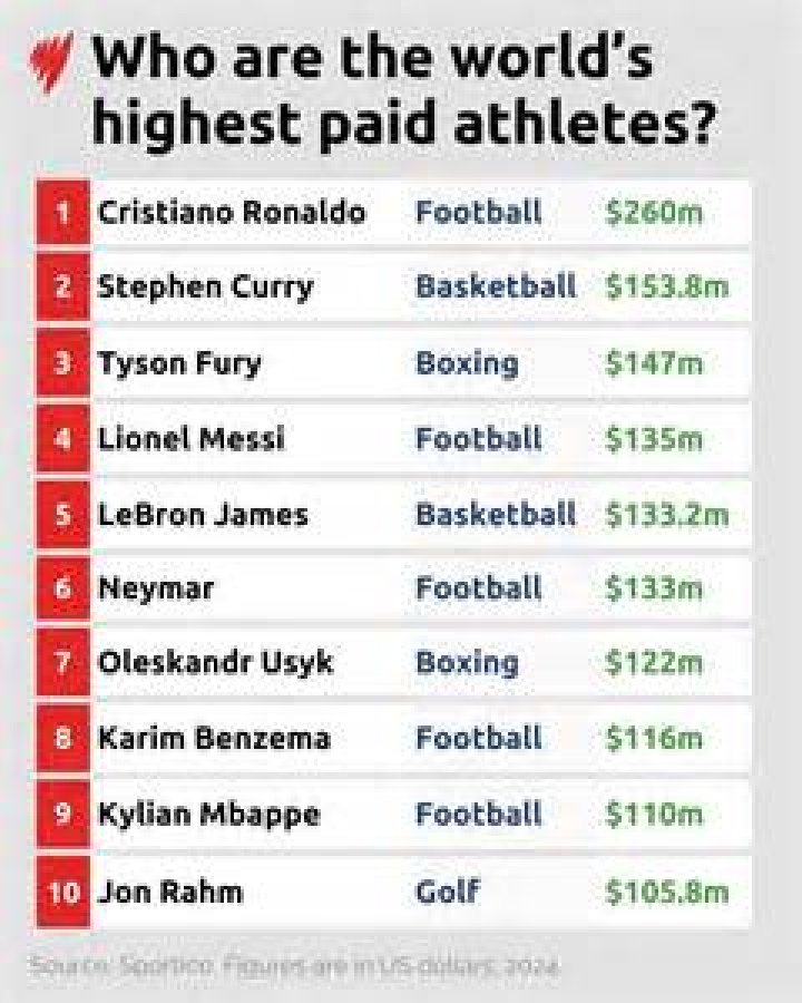 Who is the highest-paid player in Arsenal 2020?