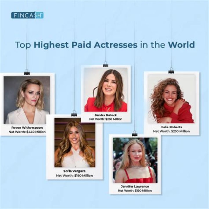 Who is the highest paid prima ballerina?