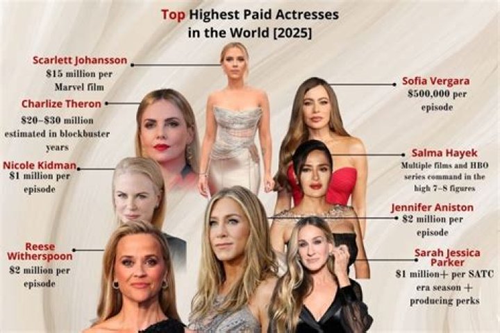 Who is the highest paid singer in 2021?