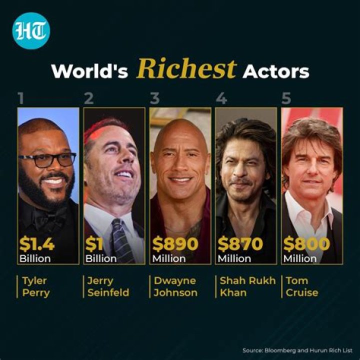 Who is the richest 2021 actor?