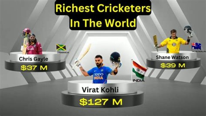 Who is the richest cricketer in the world 2020?