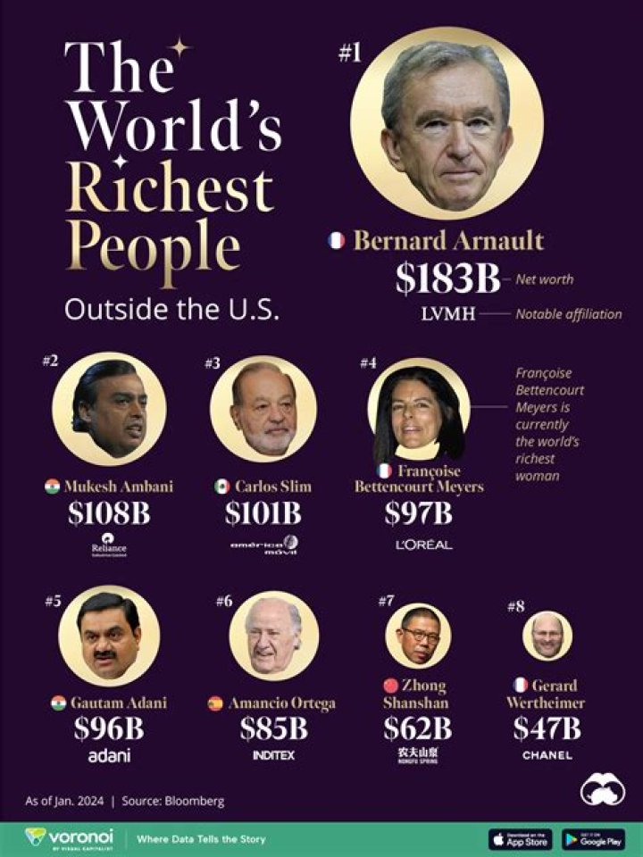 Who is the richest person in India 2020?