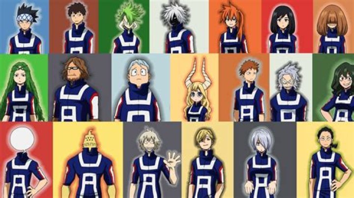 Who is the weakest in Class 1-B?