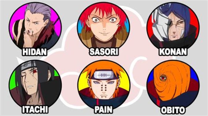 Who is the weakest member of Akatsuki?