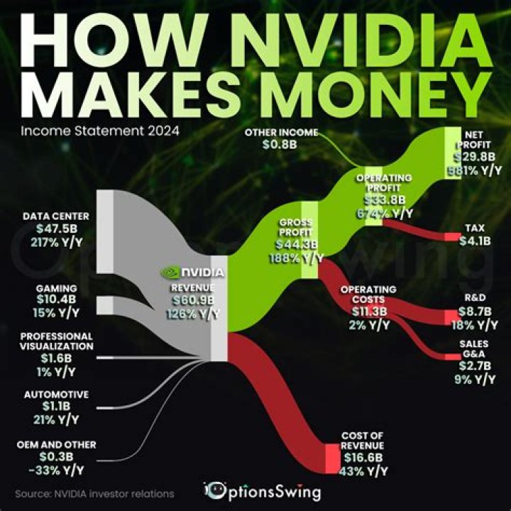 Who makes the most money in 1 hour?
