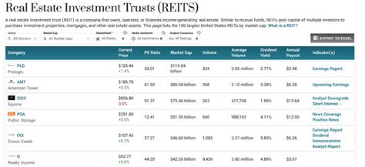 Who owns Pennsylvania Real Estate Investment Trust?