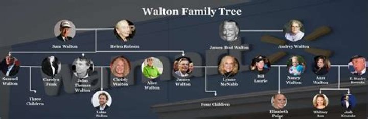 Who owns the Walton family?