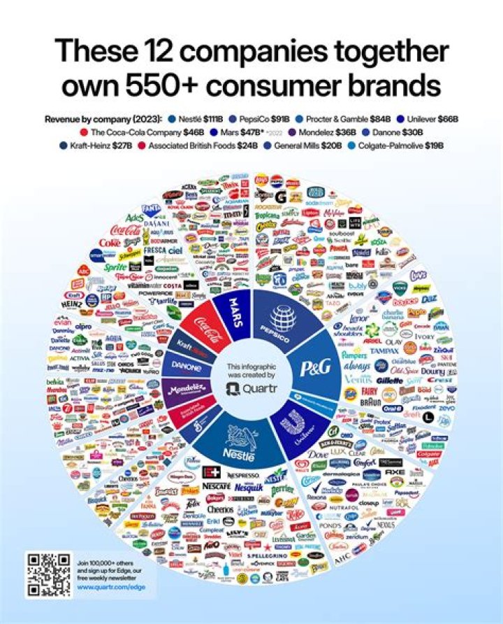 Who owns Time family of magazines?