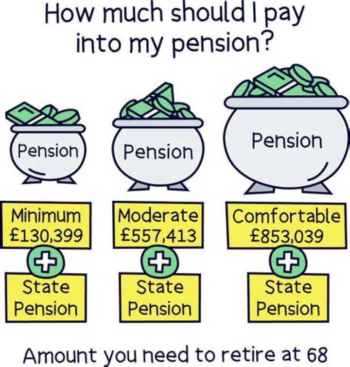 Who puts money into a pension?