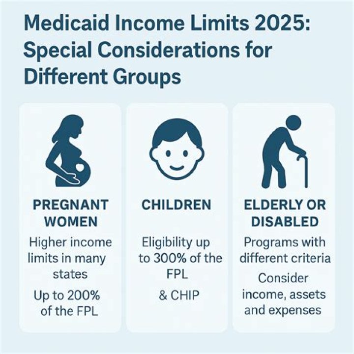 Who qualifies for Medicaid in VA?
