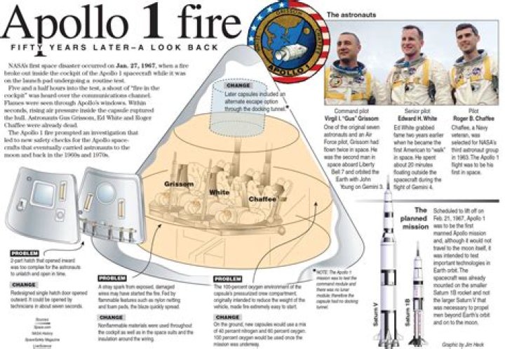 Who was killed in the Apollo 1 fire?
