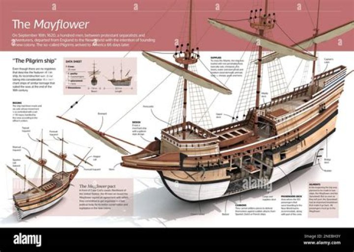 Who was the captain on the Mayflower?