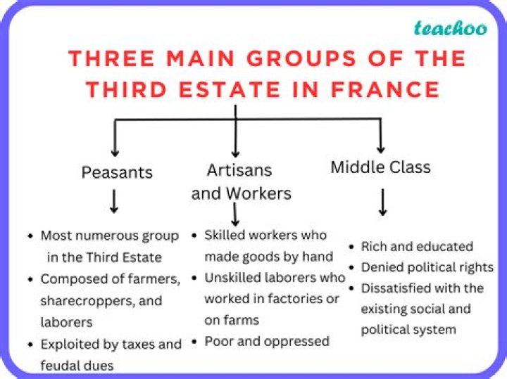 Who was the leader of Third Estate in France?