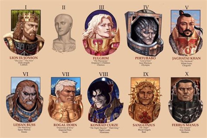 Who were the 2nd estates?