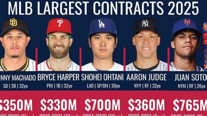 Who's the highest paid catcher in MLB?