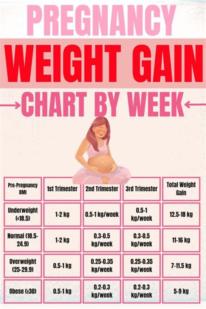 Why am I rapidly gaining weight?