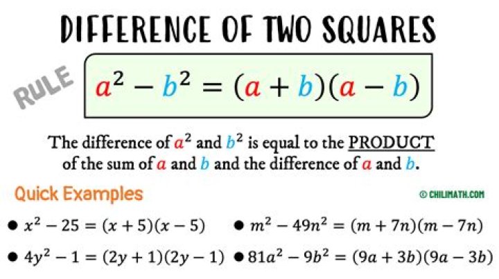 Why are any two squares similar?