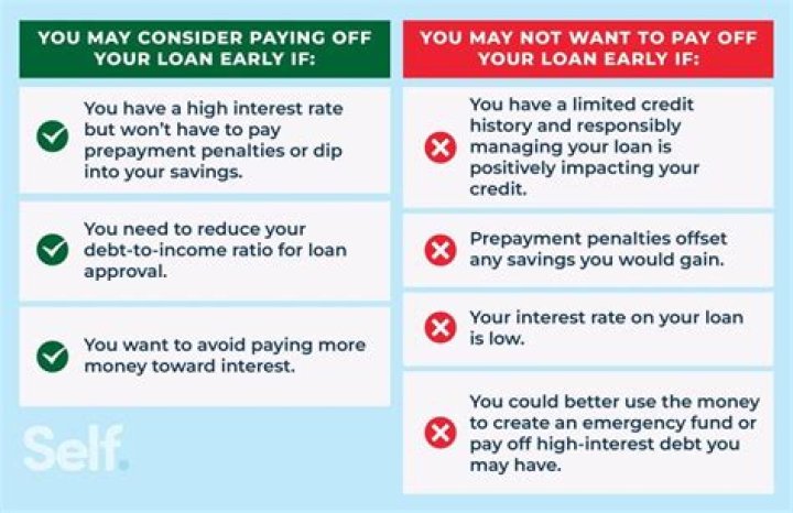 Why are you penalized for paying off a loan early?
