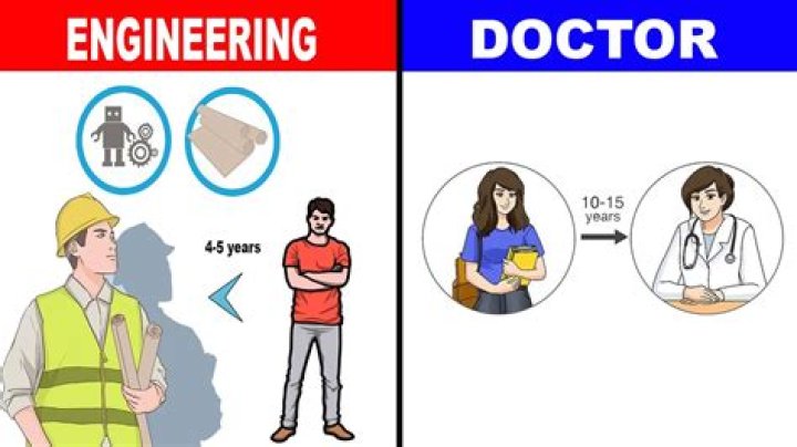 Why being an engineer is better than doctor?