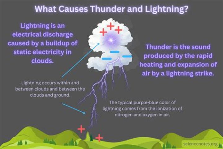 Why can't we harness the power of lightning?