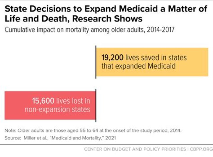Why did Medicaid start?